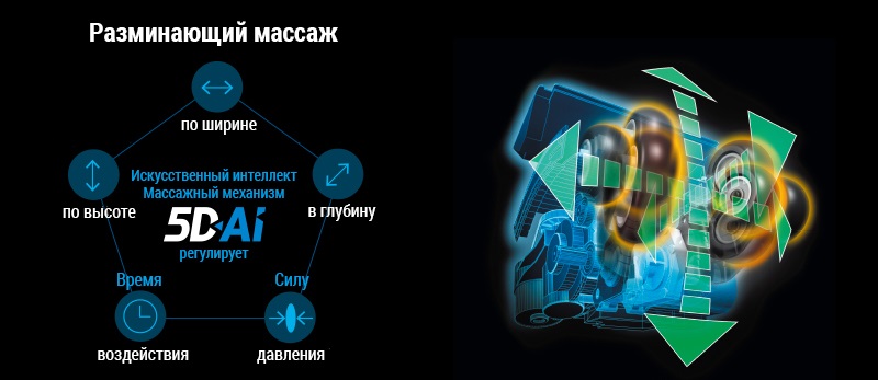 Массаж с механизмом 5D-AI - Массажное кресло Fujiiryoki JP-2000 Black